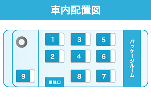 ジャンボタクシー車内配置図